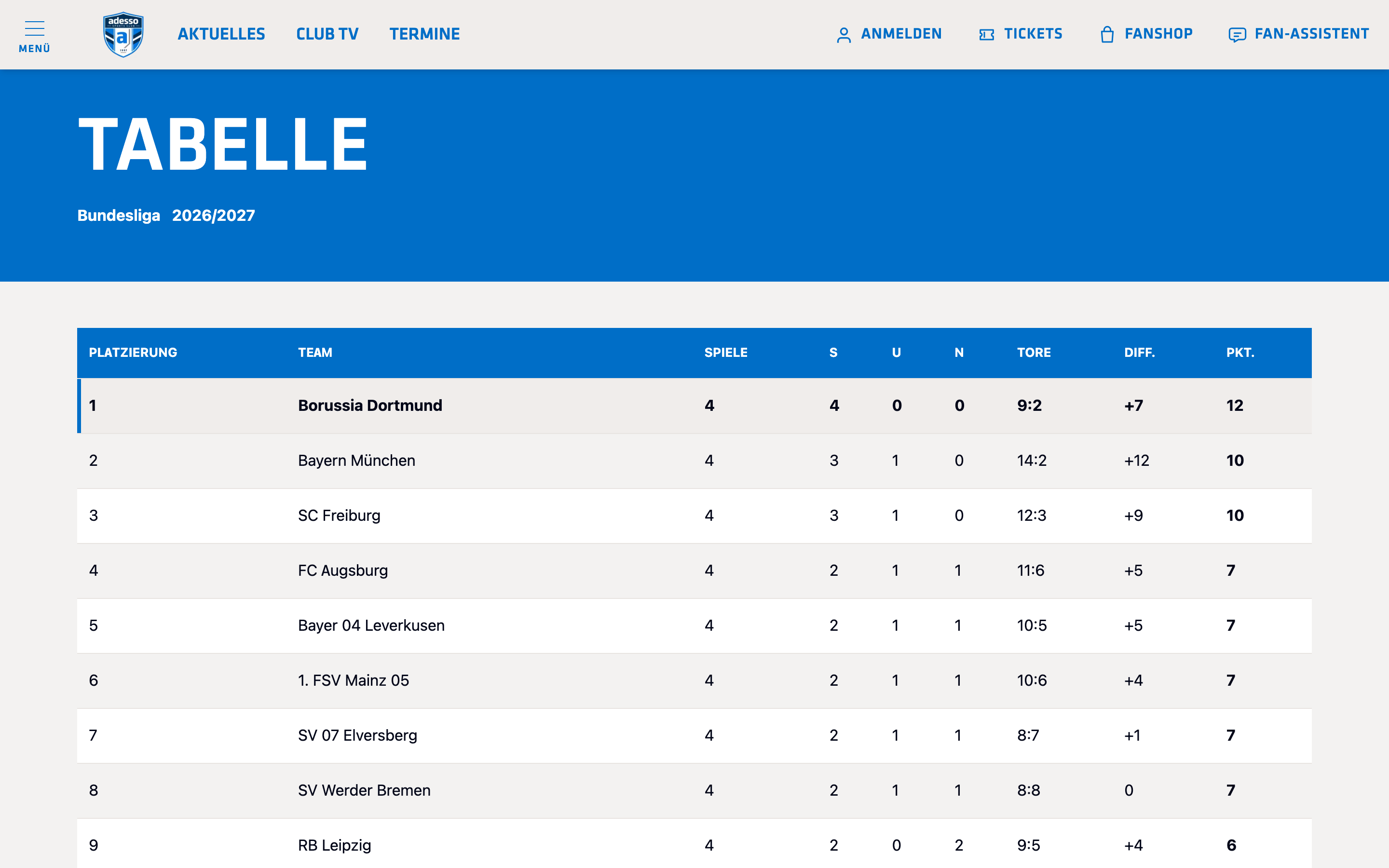 Tabelle